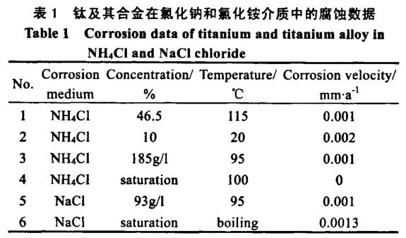 鈦盤管鈦換熱器等鈦設(shè)備的應(yīng)用概況及制造技術(shù)發(fā)展現(xiàn)狀